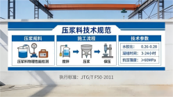 山东本地工厂讲解：说一遍公路压浆料和铁路压浆料的区别