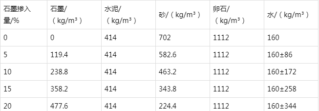 山东防静电水泥砂浆怎么做(附配比及施工方法)